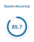 checkatrade-score